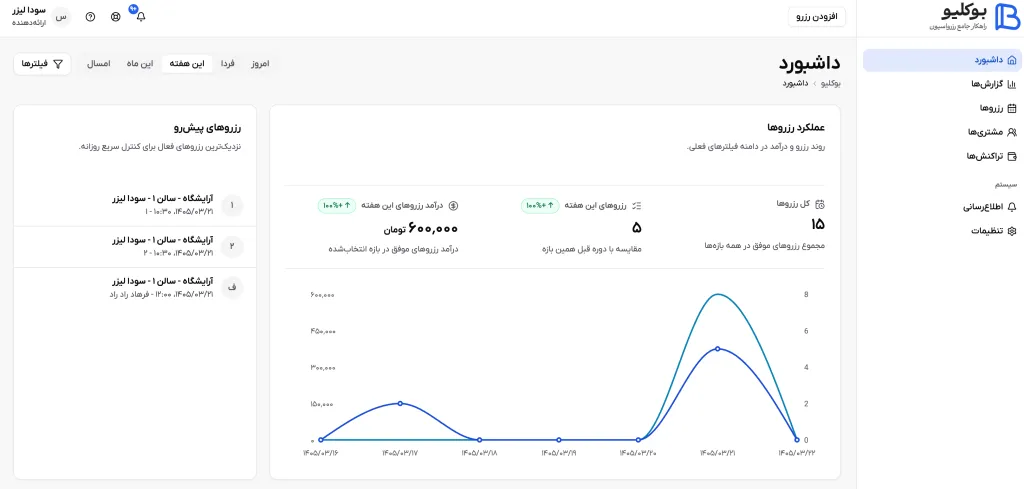 در این بخش اسکرین‌شات منوی پنل ارائه‌دهنده قرار بگیرد.