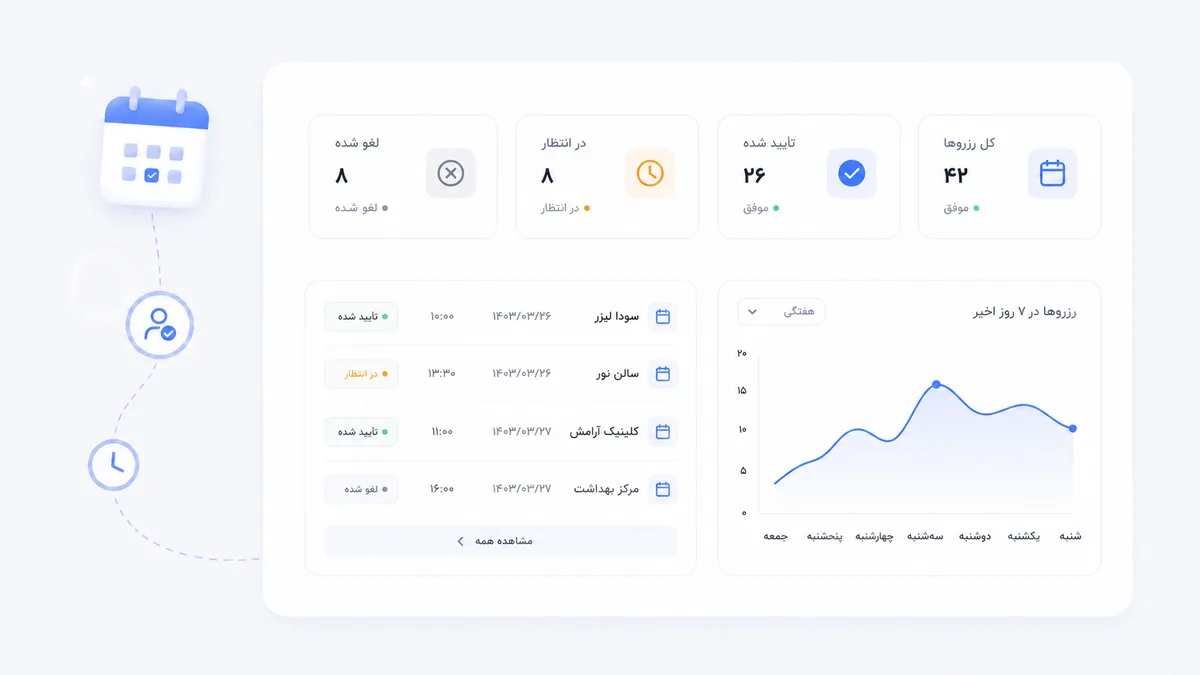داشبورد رزروها