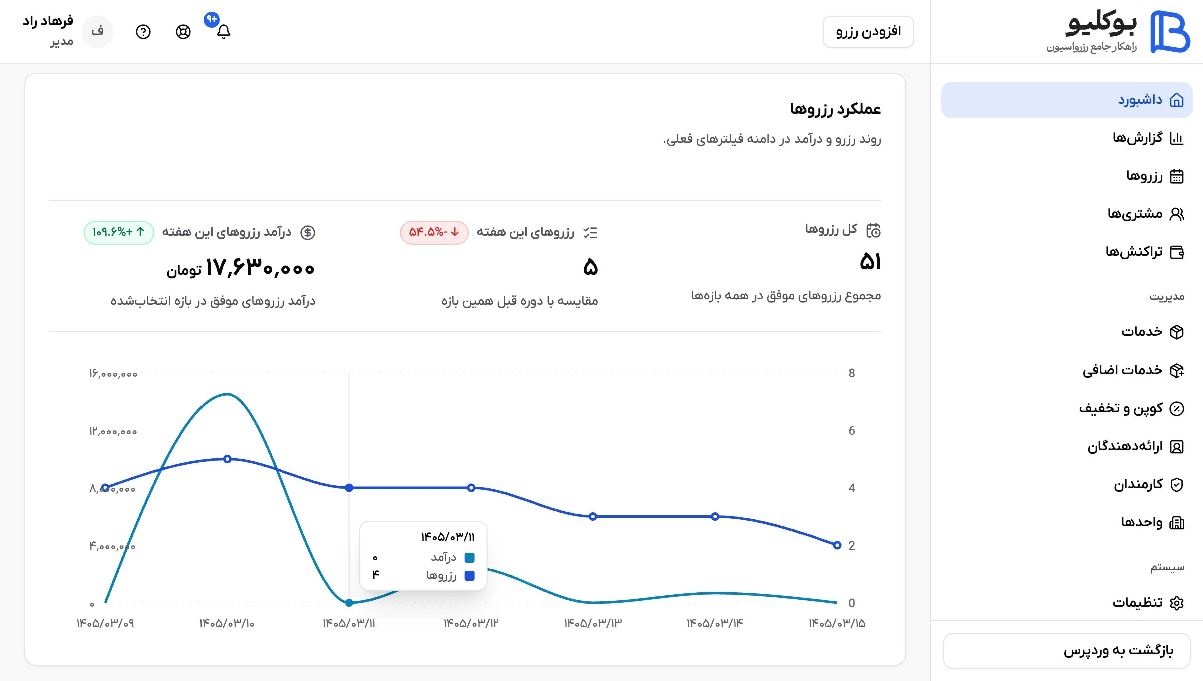 داشبورد بوکلیو