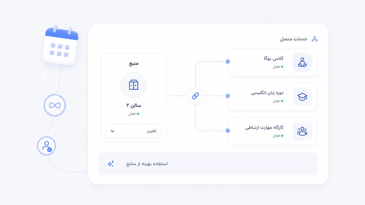 مدیریت چندمنبعی