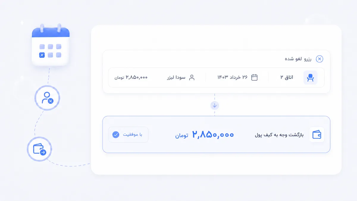 بازگشت وجه
